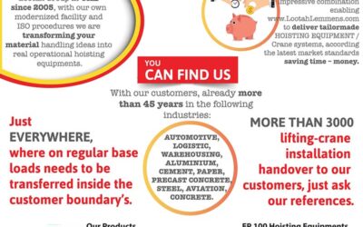 Lootah Lemmens Introduction